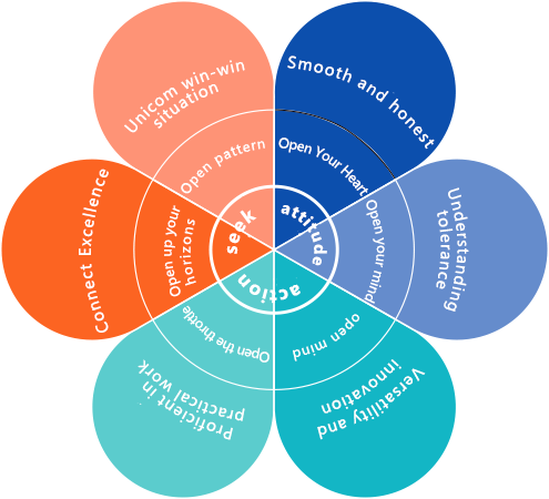 2003网站太阳集团-首页(迎接您!)
